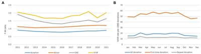 Novel risk patterns of vasovagal reactions in NZ blood donations complicated by COVID-19 restrictions